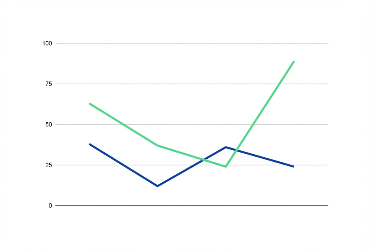 Getallen, die kwantitatieve metrics voorstellen