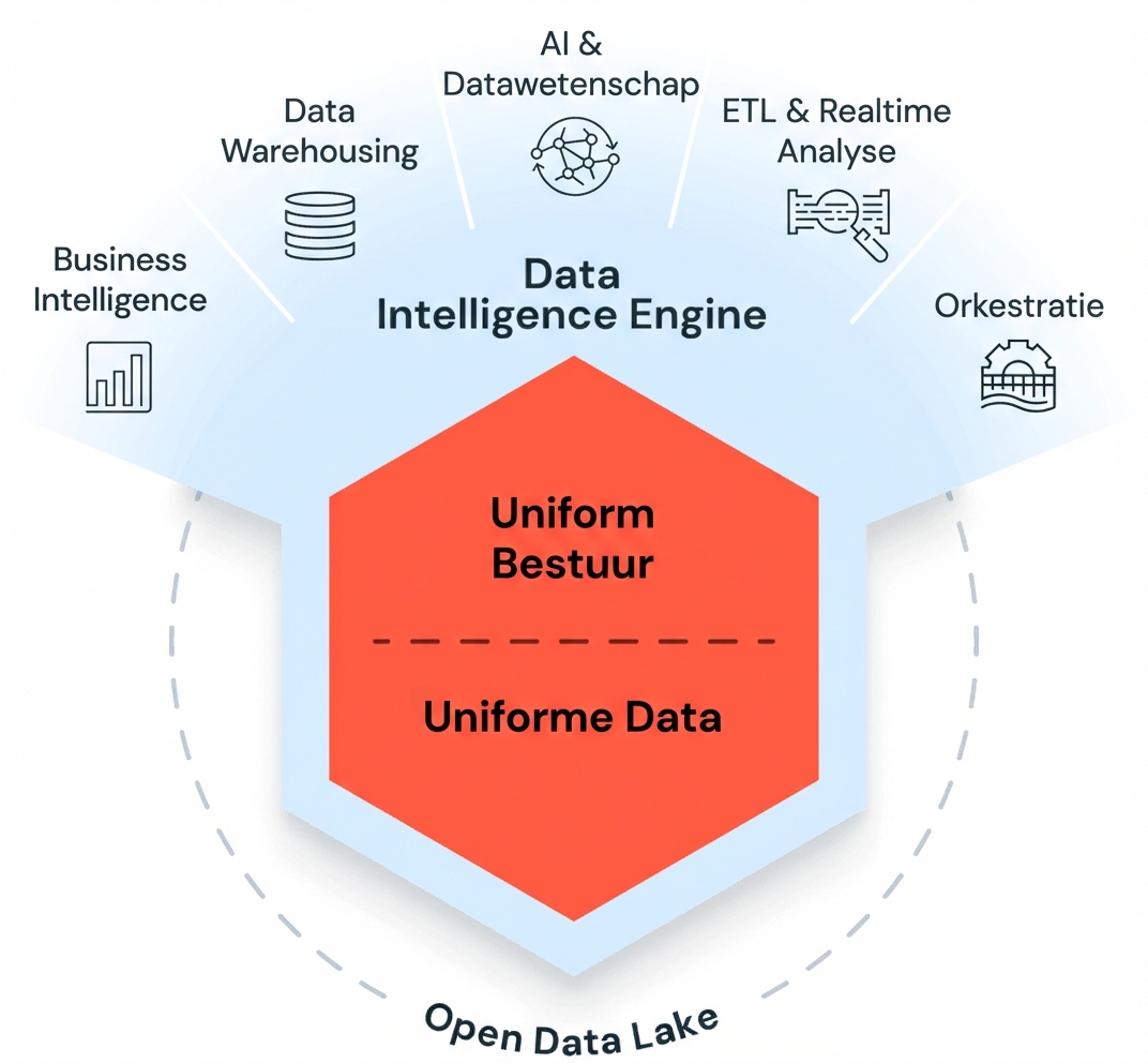 Databricks SQL Lakehouse-diagram