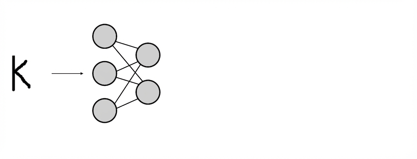 Modelschema: afbeelding van een teken wordt door een neuraal netwerk gestuurd.