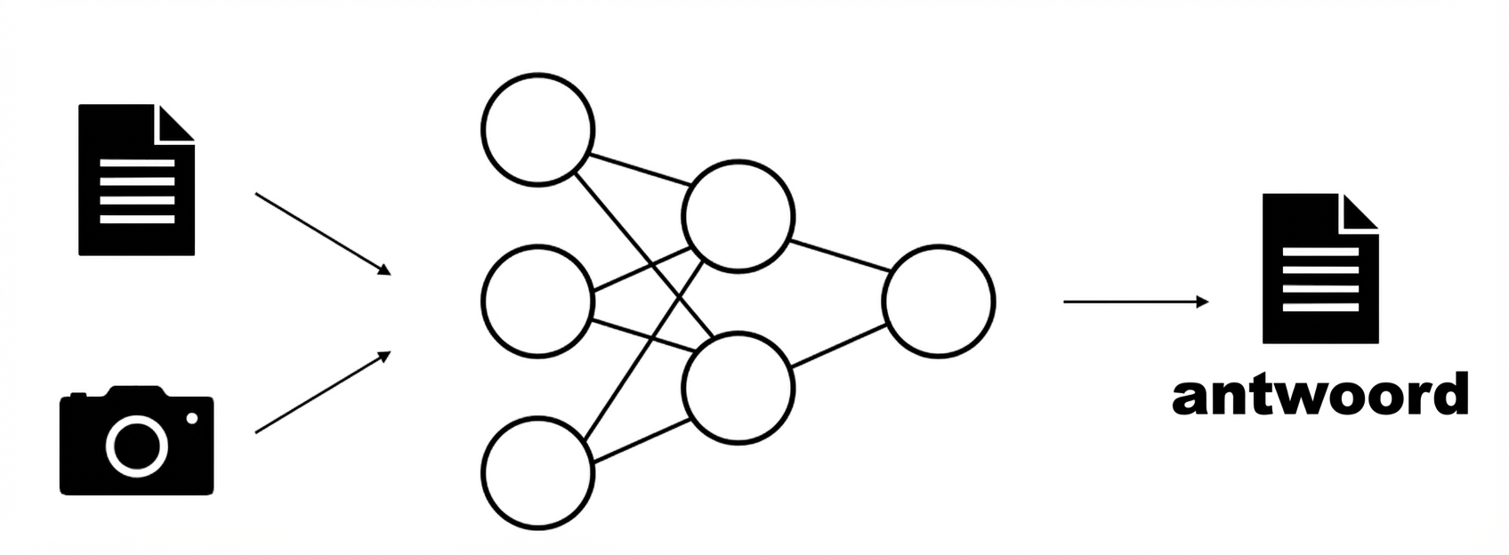 Schema van een model dat een afbeelding en een stuk tekst als input neemt en tekst als output geeft.