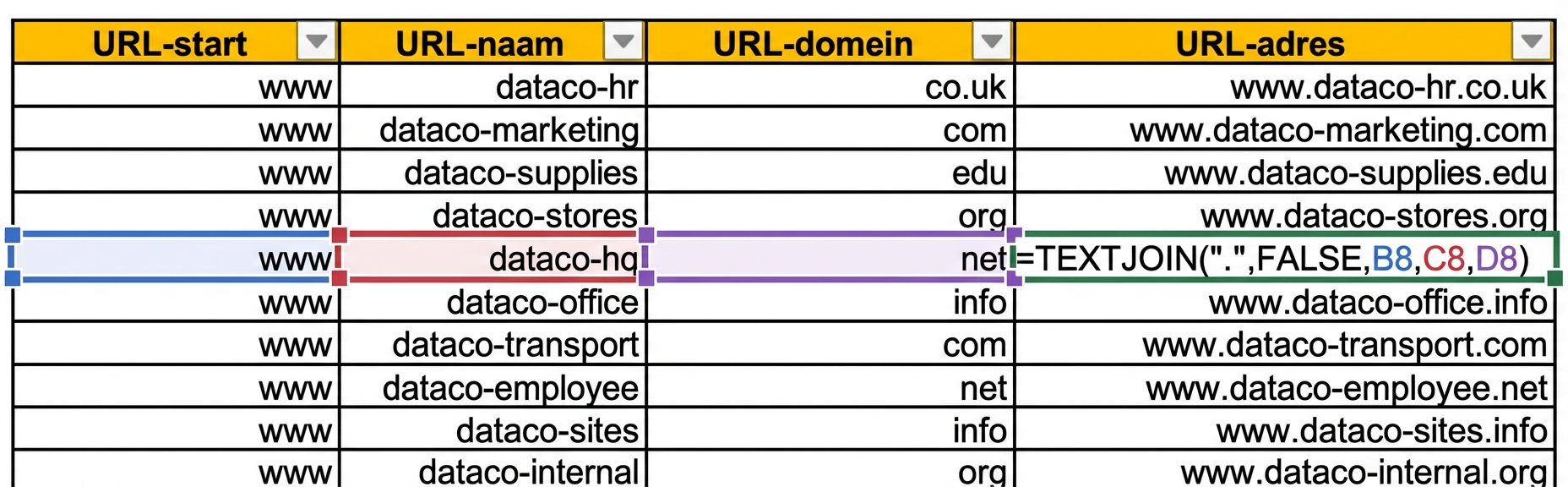 Afbeelding van een Excel-tabel met kolommen voor het begin van de URL, naam en domein in verschillende rijen.