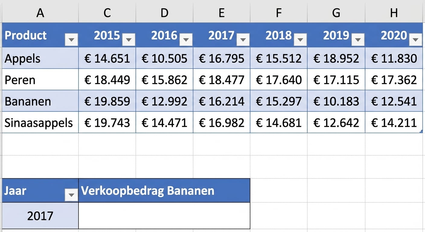 Voorbeeld van een spreadsheet met een tabel met financiële resultaten en een cel die met een opzoekformule moet worden ingevuld.