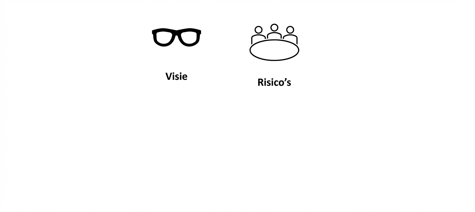 Voeg aan de vorige afbeelding een tafel toe met mensen die eraan zitten en het woord 'Risico's'.