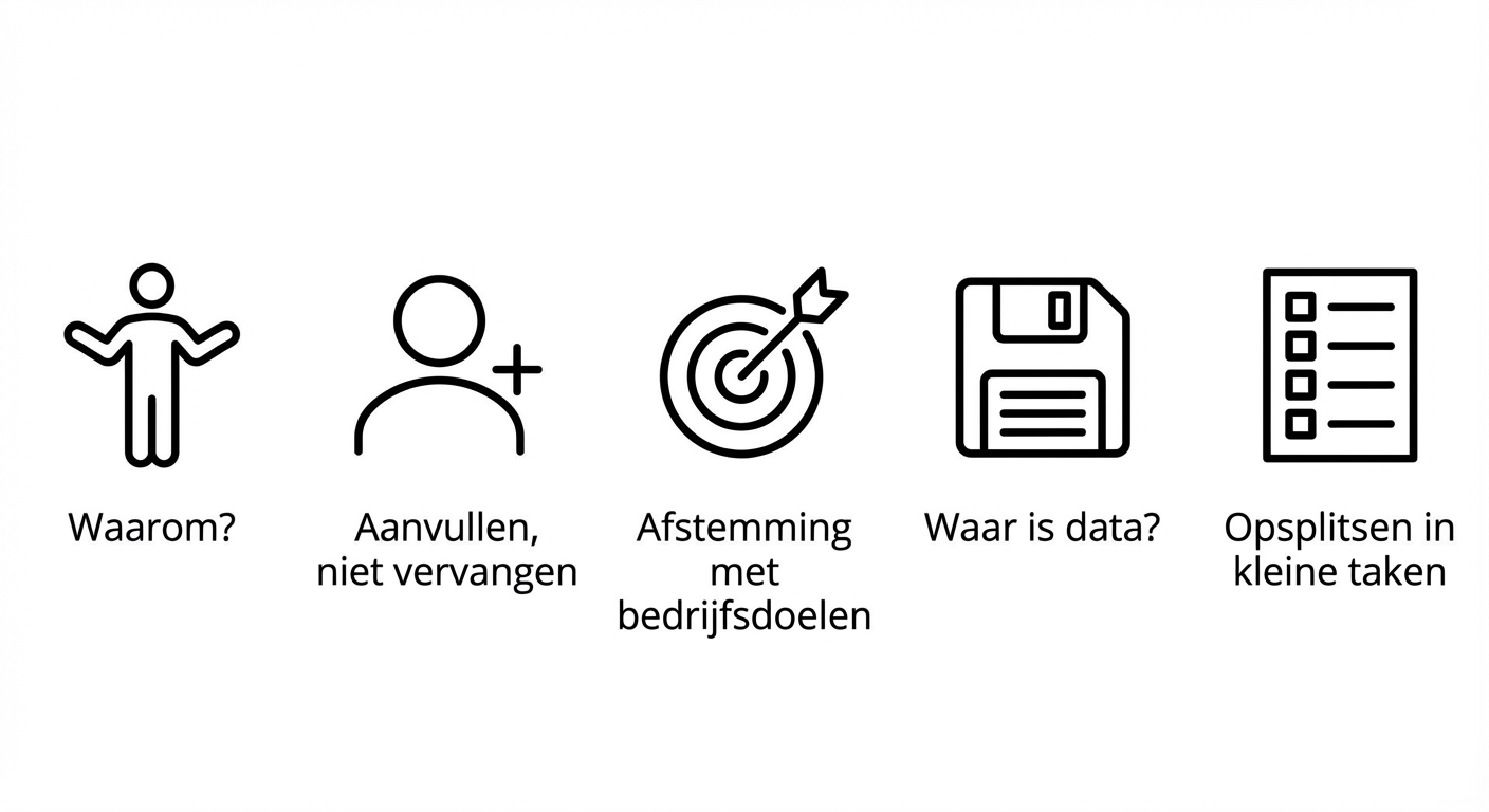 Waarom? Aanvullen, niet vervangen. Afstemming op bedrijfsdoelen. Waar zijn de gegevens? Opdelen in kleine taken.
