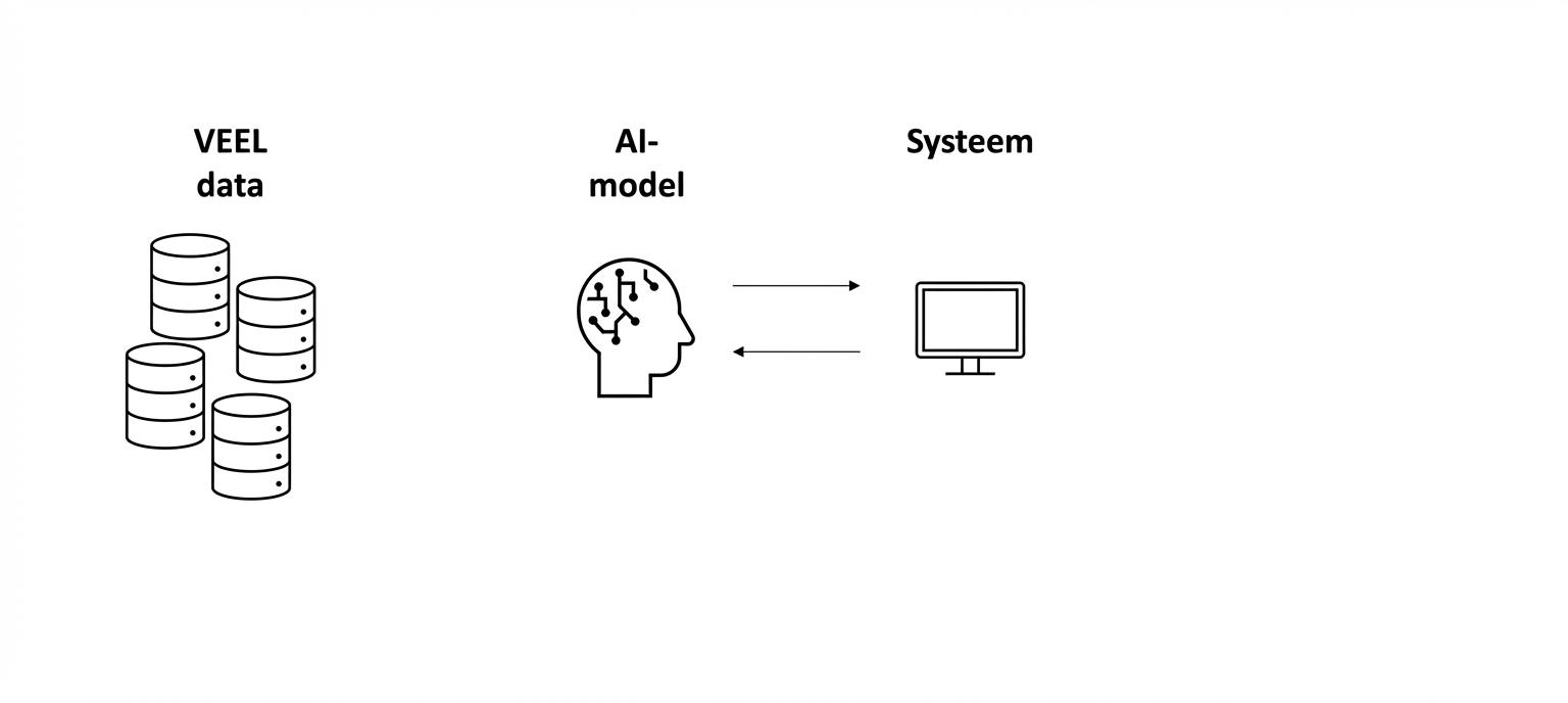 Pijlen getekend tussen een AI-brein en een computer.