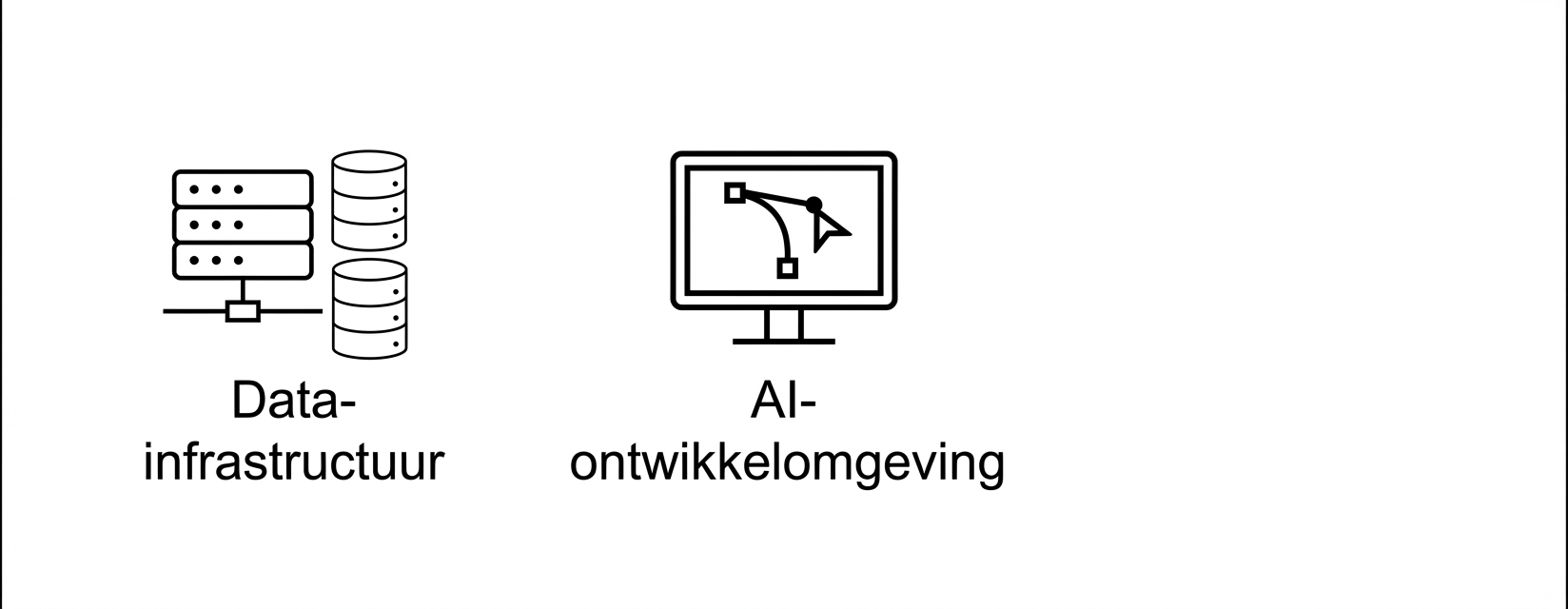 AI-ontwikkelomgeving