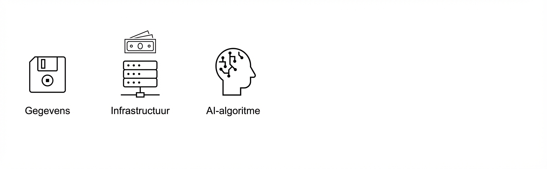 AI-algoritme.