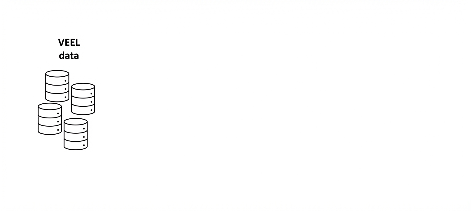 Een afbeelding van databases en de woorden "Veel gegevens".