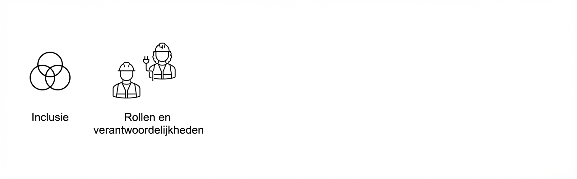 Rollen en verantwoordelijkheden.