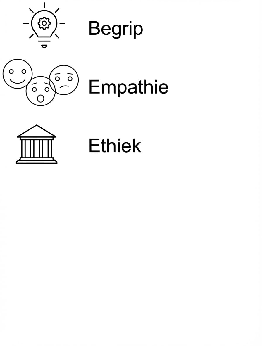 Begrip. Empathie. Ethiek.