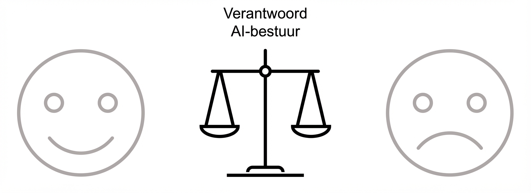 Nog een afbeelding van een weegschaal met de woorden "Verantwoord AI-beheer" in het midden van de twee schalen.