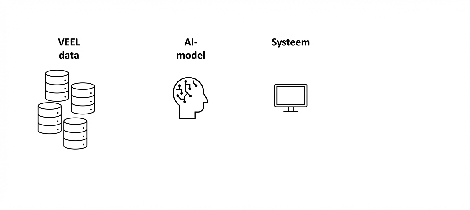 Een computer met het woord "Systeem".