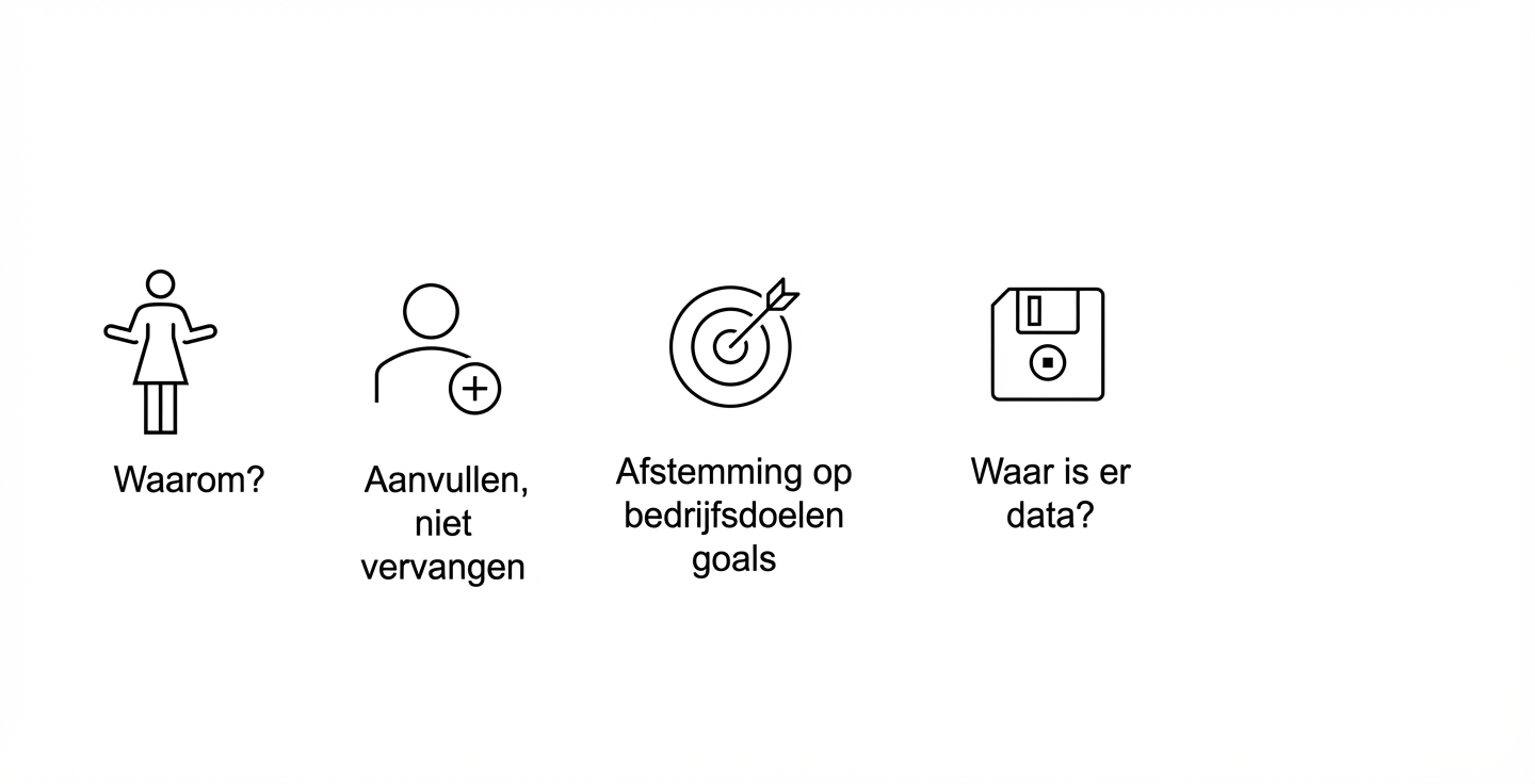 Waarom? Aanvullen, niet vervangen. Afstemming op bedrijfsdoelen. Waar zijn de gegevens?