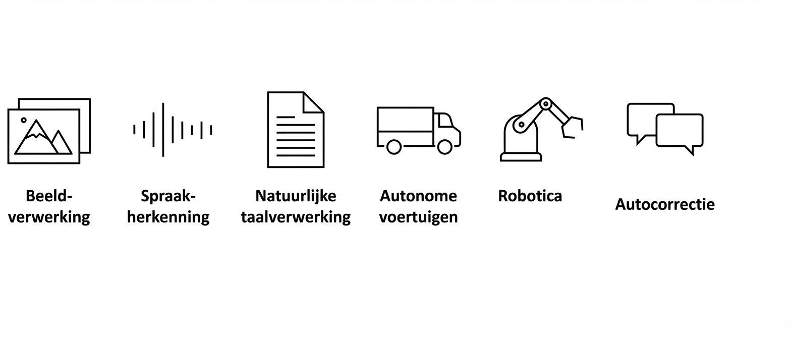 Twee tekstballonnen.