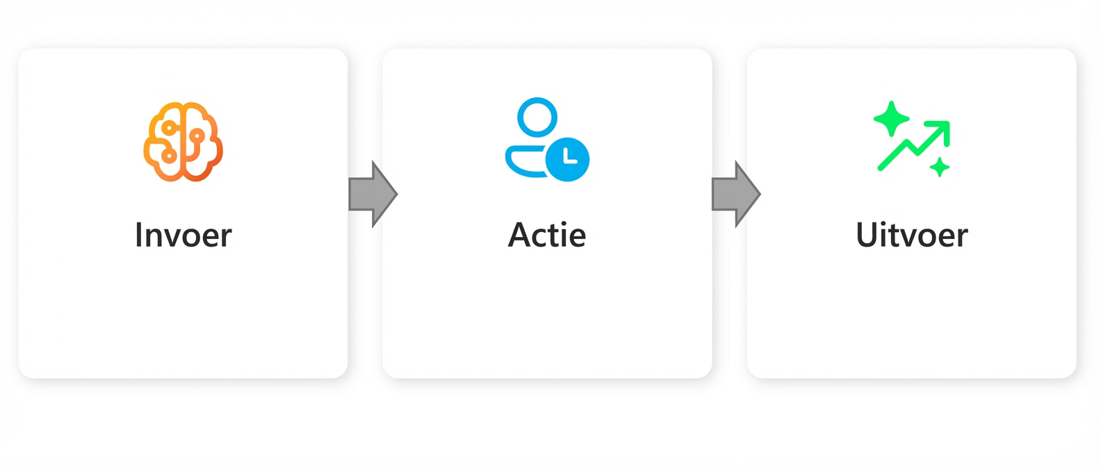 Een afbeelding met het woord "Output".