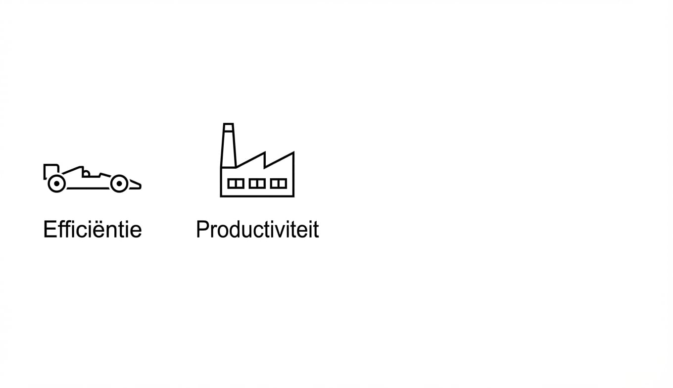 Efficiëntie. Productiviteit.