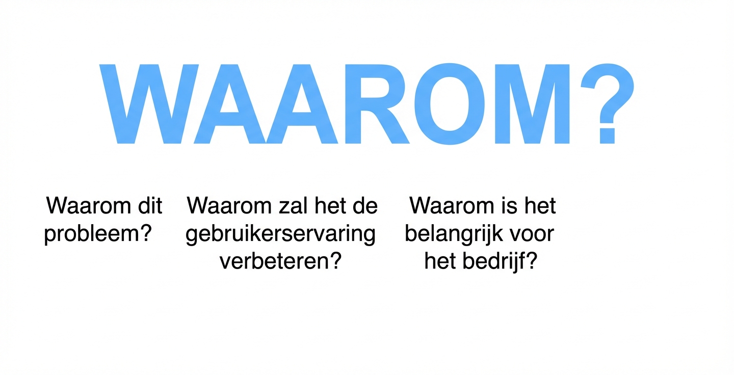 Waarom is dit belangrijk voor het bedrijf?