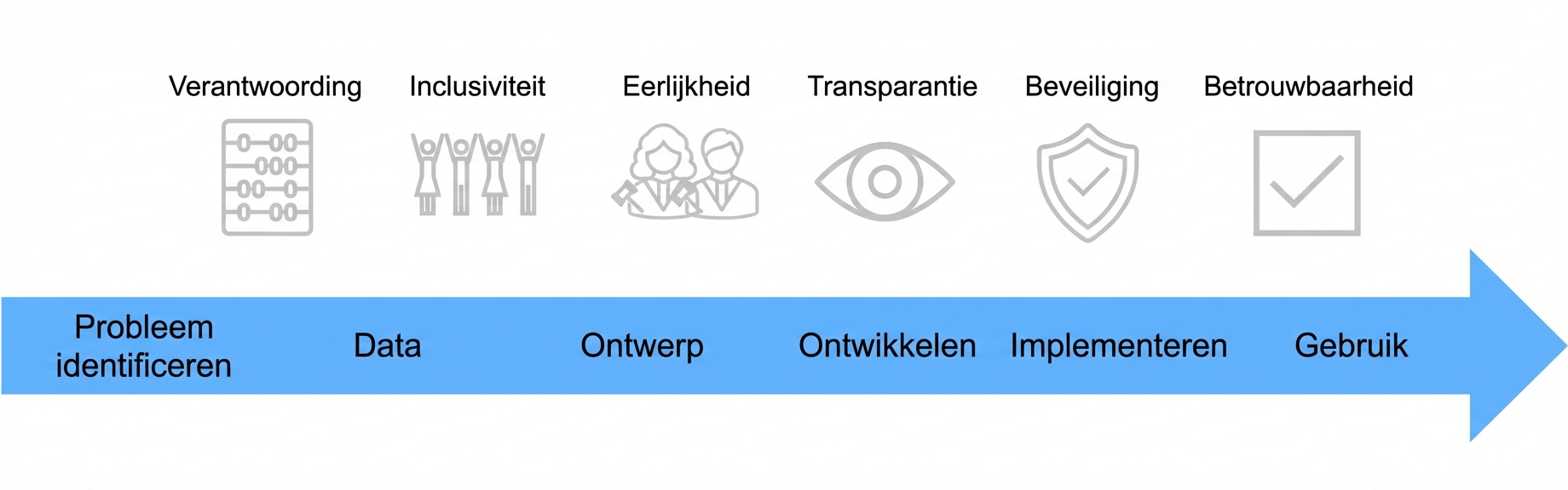De laatste volledige afbeelding met een pijl eronder getekend.