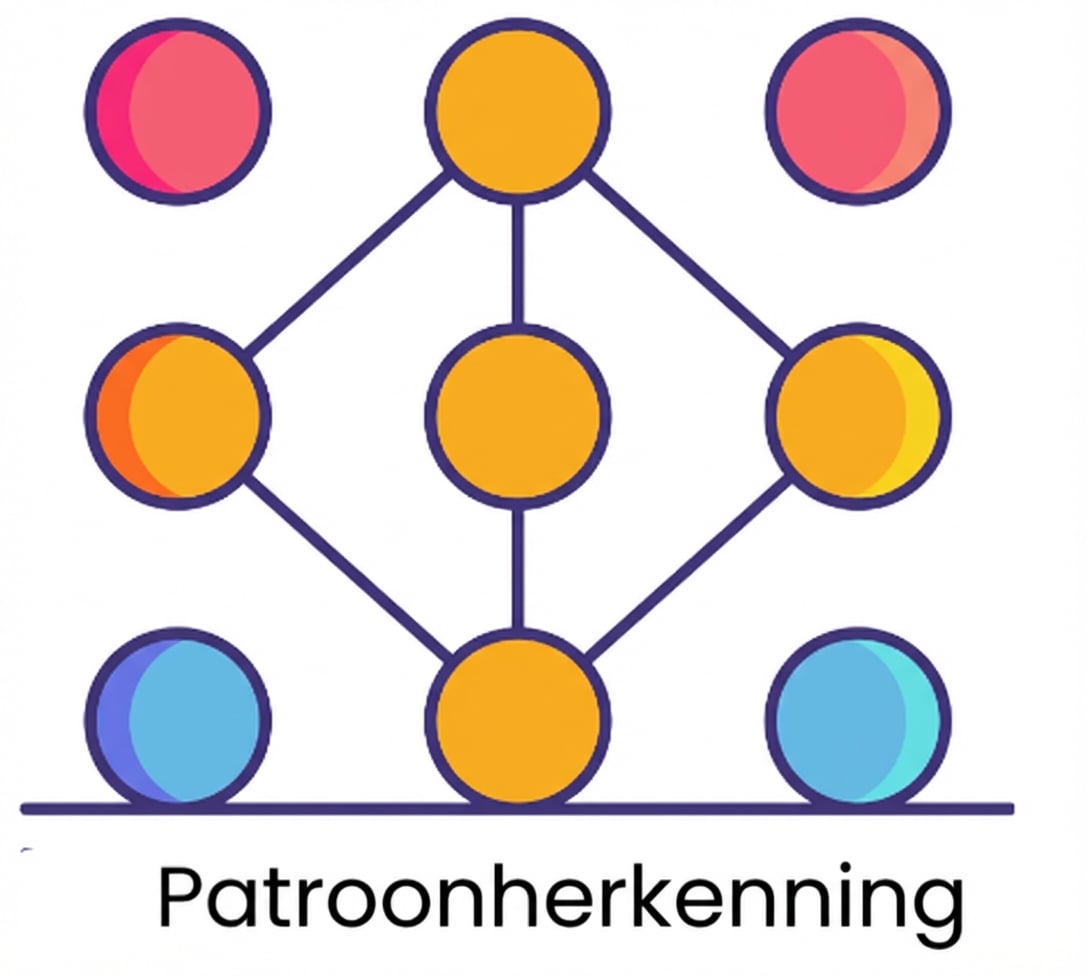 Patroonherkenning