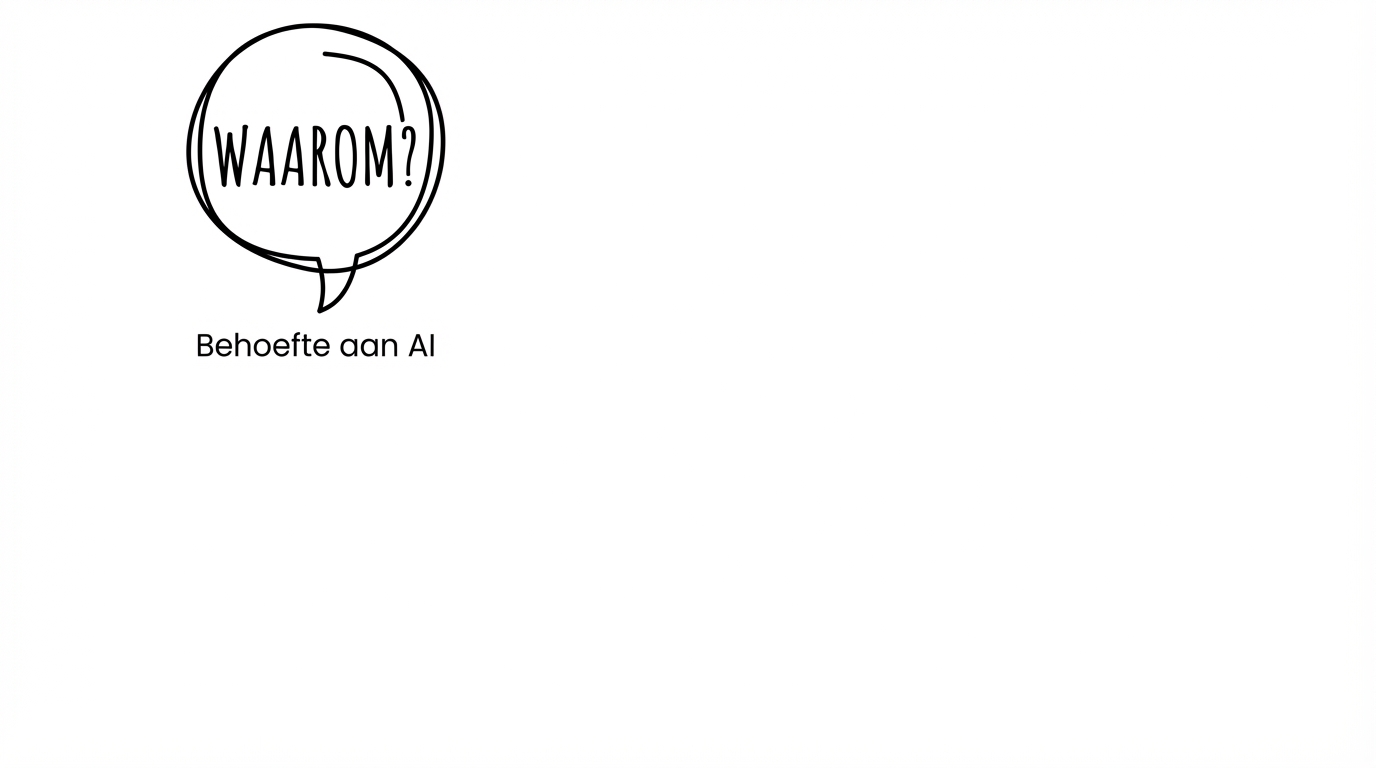 Waarom AI?