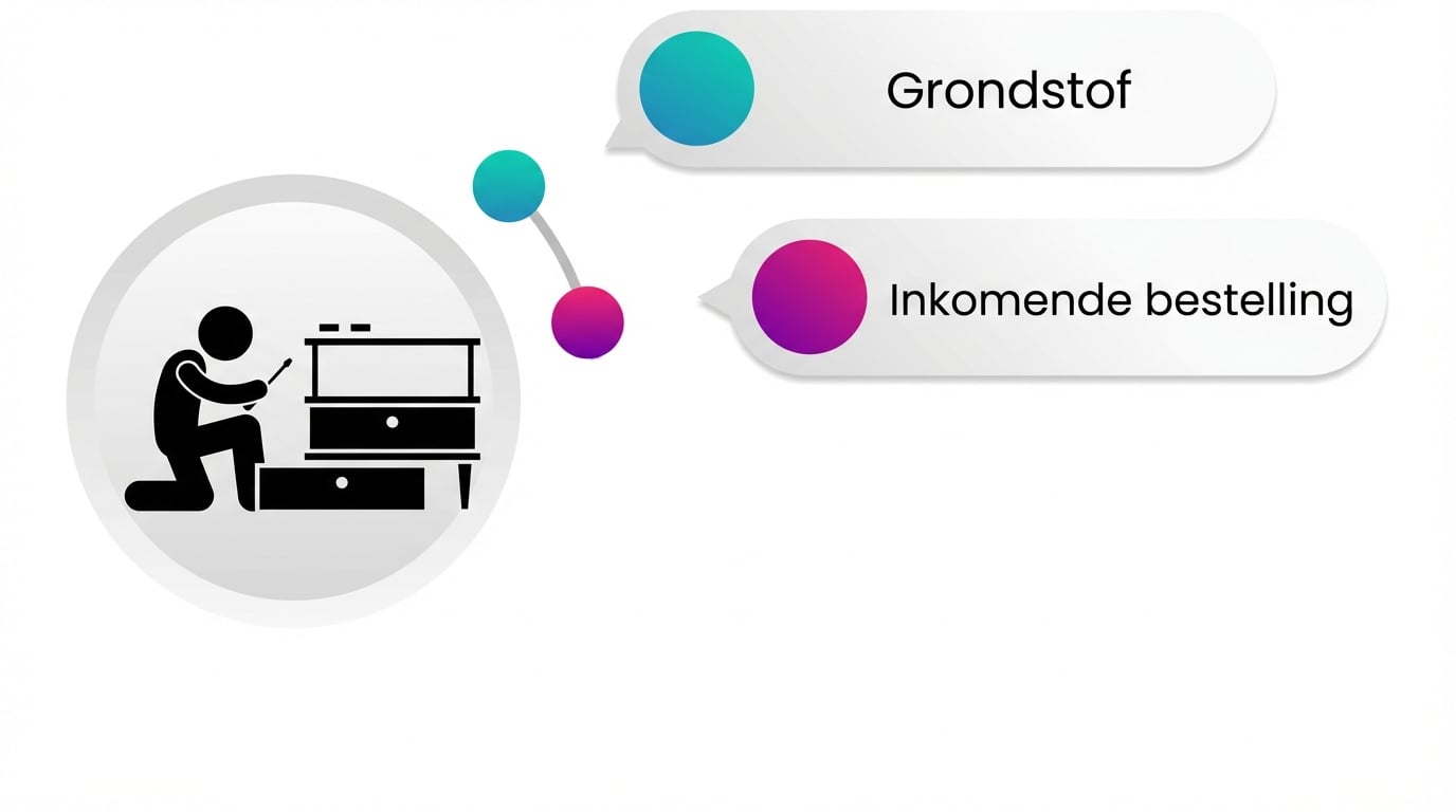 Binnenkomende bestelling