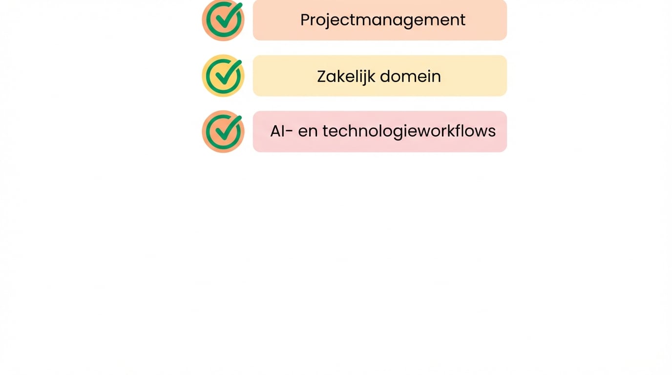 AI- en technologieworkflows
