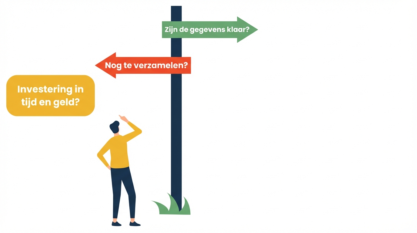 Tijd- en geldinvestering