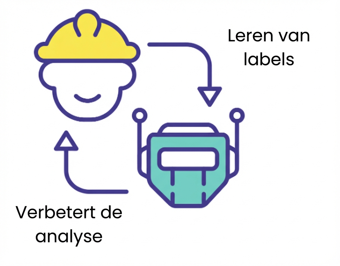 Kwalitatief gelabelde data