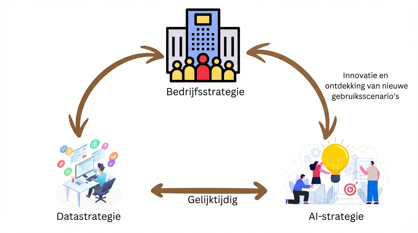Gelijktijdigheid van strategieën