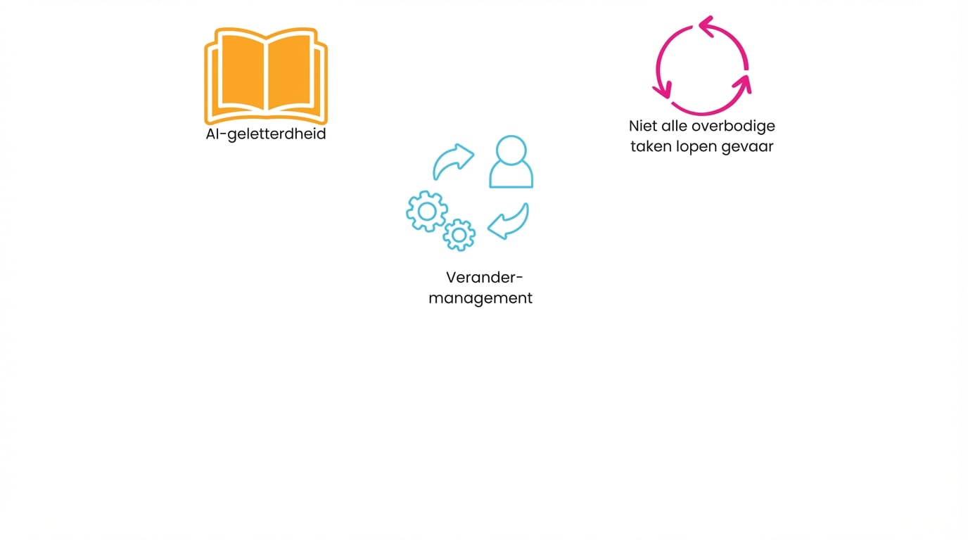 Routinetaken geautomatiseerd