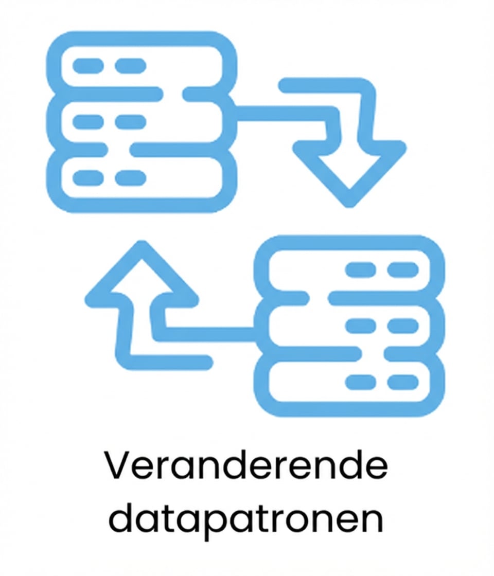 Veranderende datapatronen