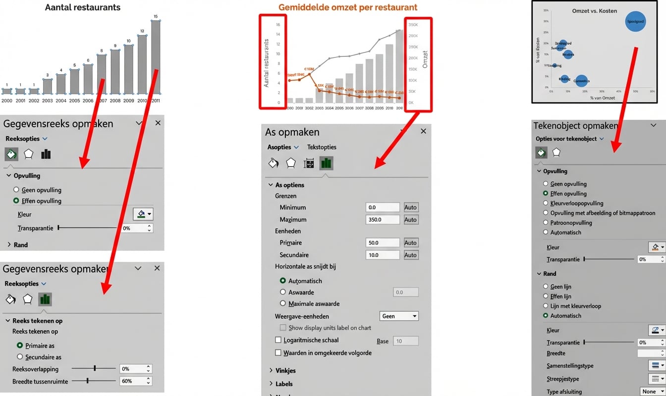 Diverse opmaakmenu's voor grafieken