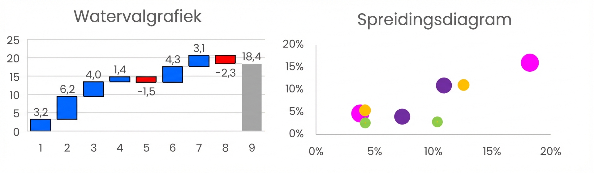 Voorbeelden van waterval- en spreidingsdiagrammen