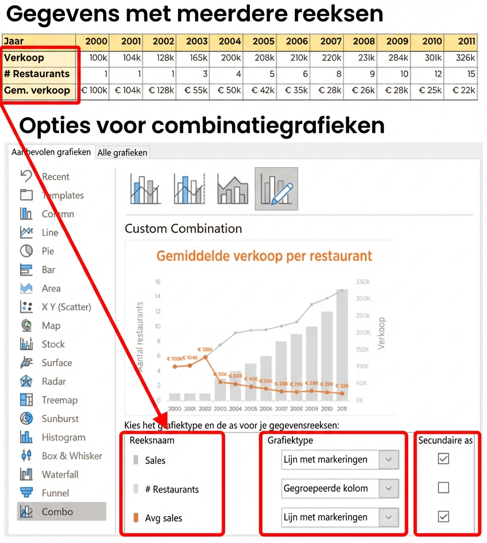 Visuele weergave van multiseries