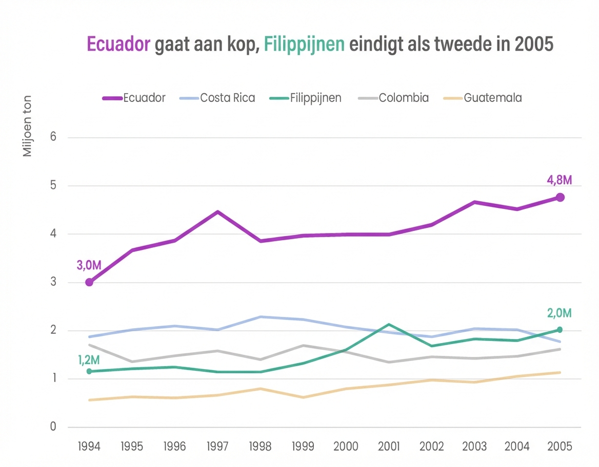 Verbeterde versie van dezelfde grafiek