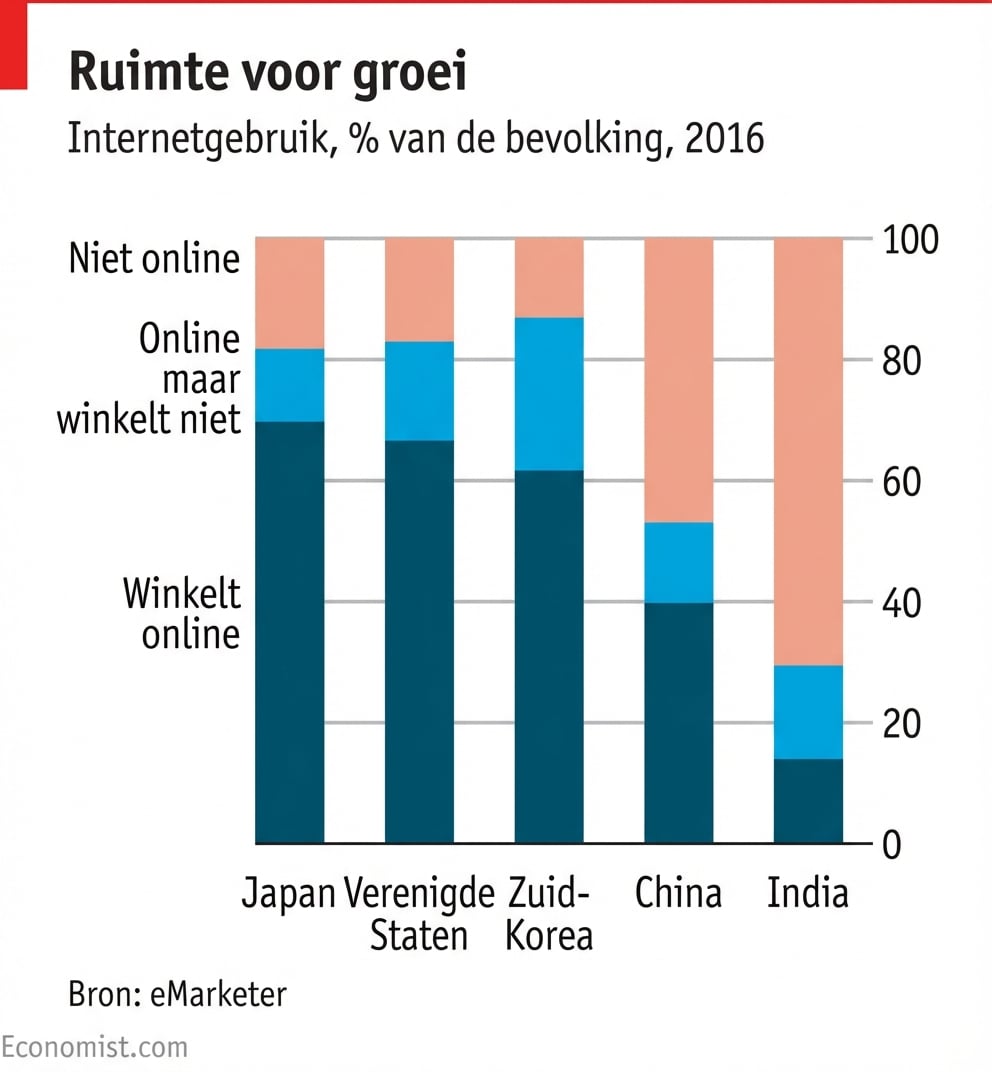 Voorbeelden van grafieken uit The Economist