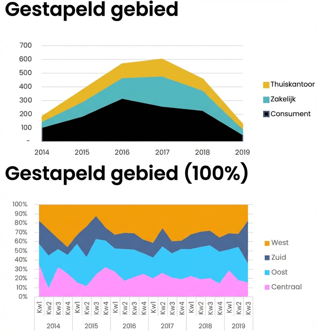 Voorbeelden van gebiedsgrafieken
