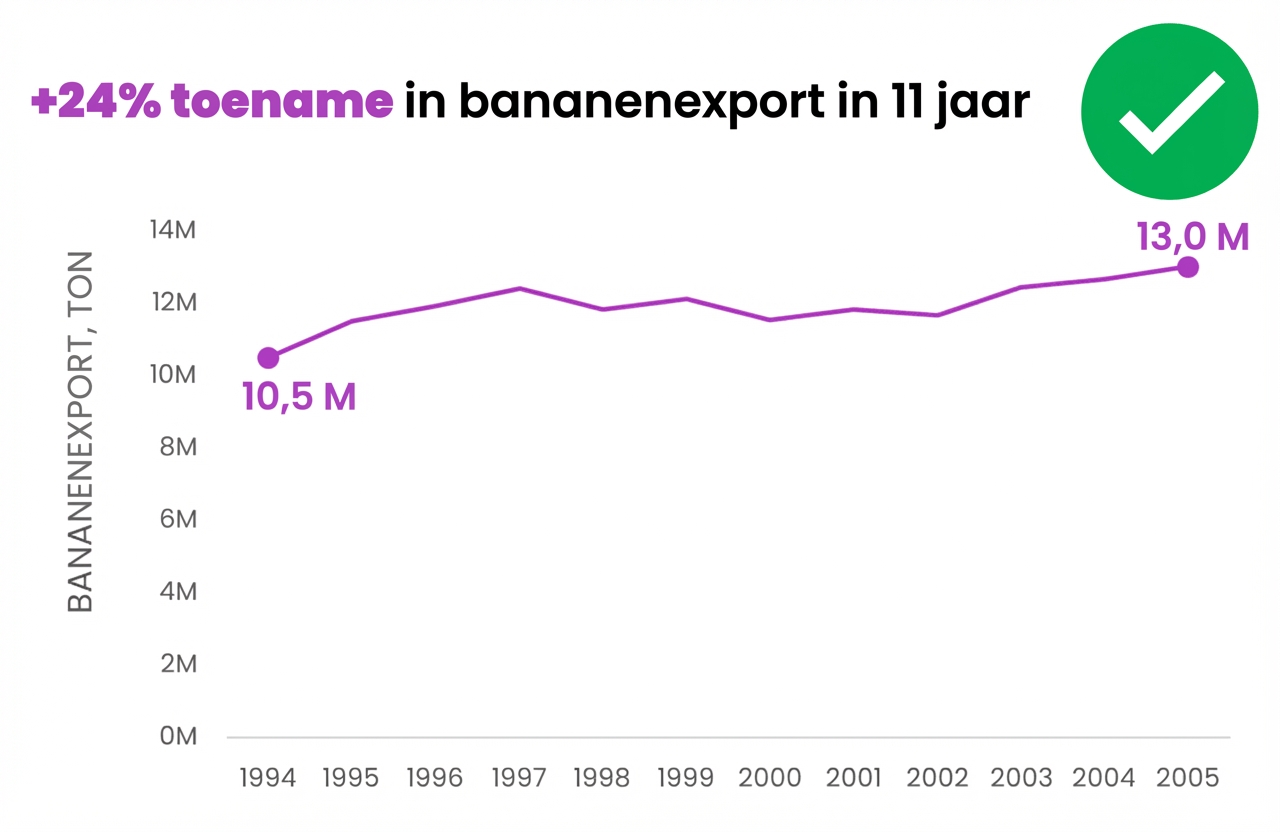 Een voorbeeld van een opgeruimde grafiek zonder overbodige labels, legenda's en andere onnodige elementen