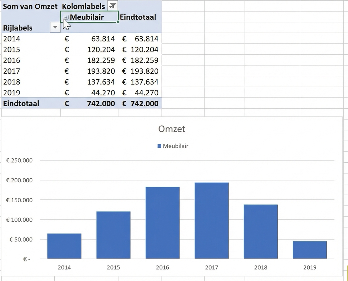 Voorbeeld van draaitabel en draaitabelgrafiek