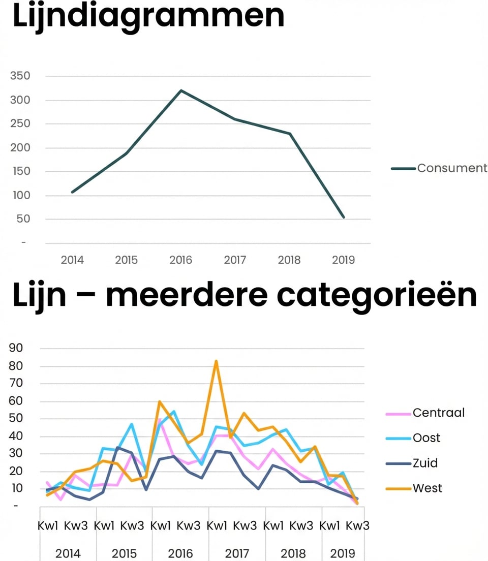 Voorbeelden van lijngrafieken