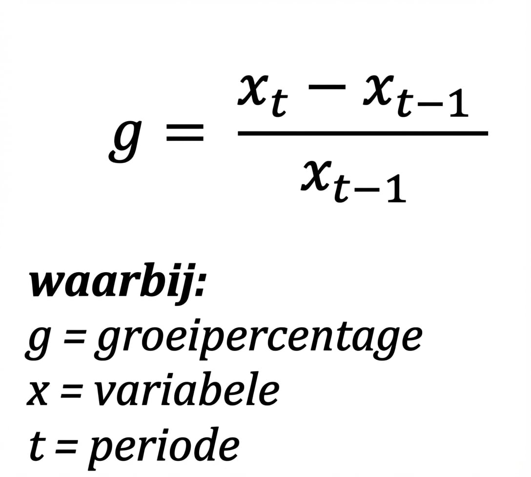 Formule voor groeipercentage