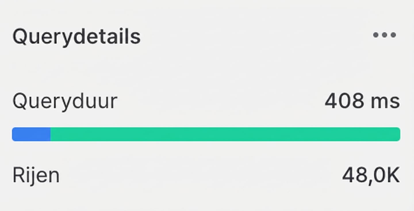 Resultaat: rijen en tijd met ON-voorwaarde