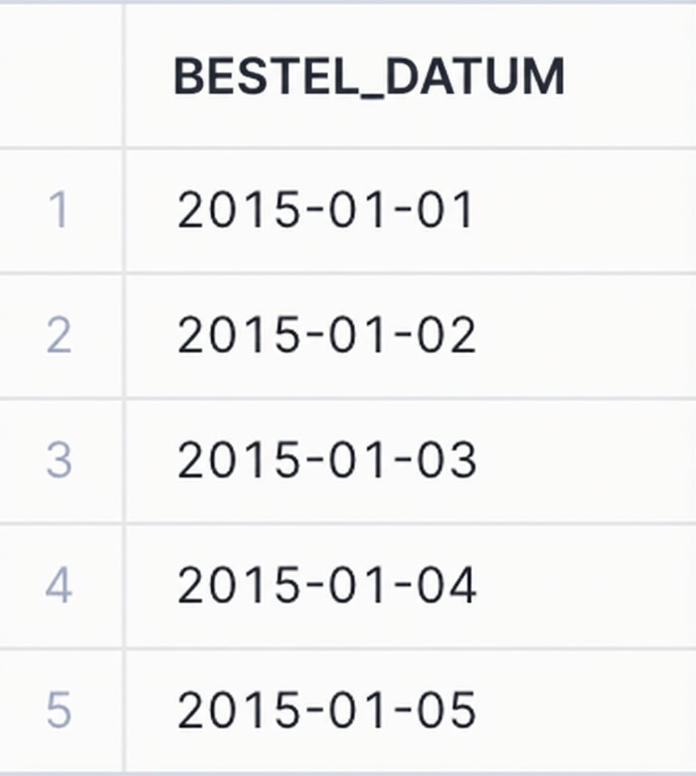 Na casten: orderdatum-gegevens