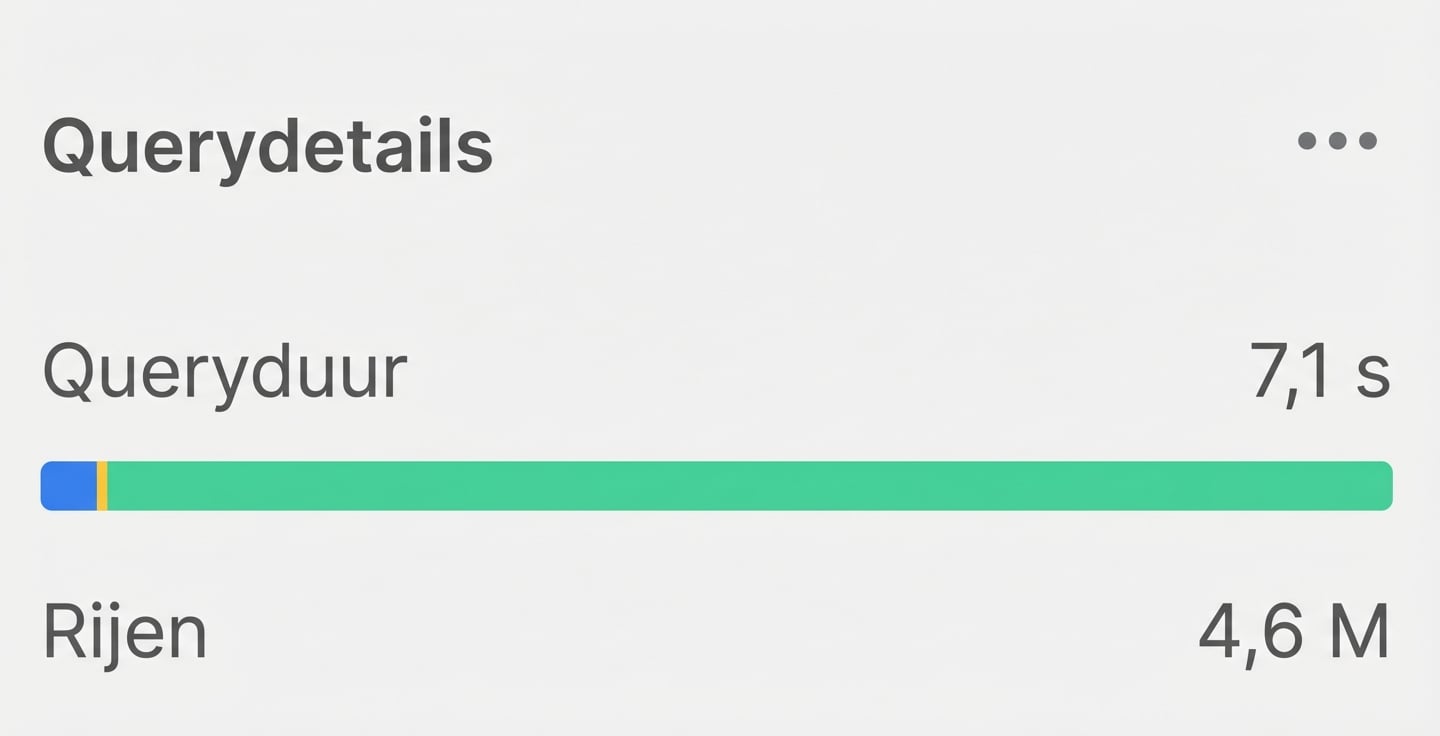 Resultaat: rijen en tijd zonder ON-voorwaarde