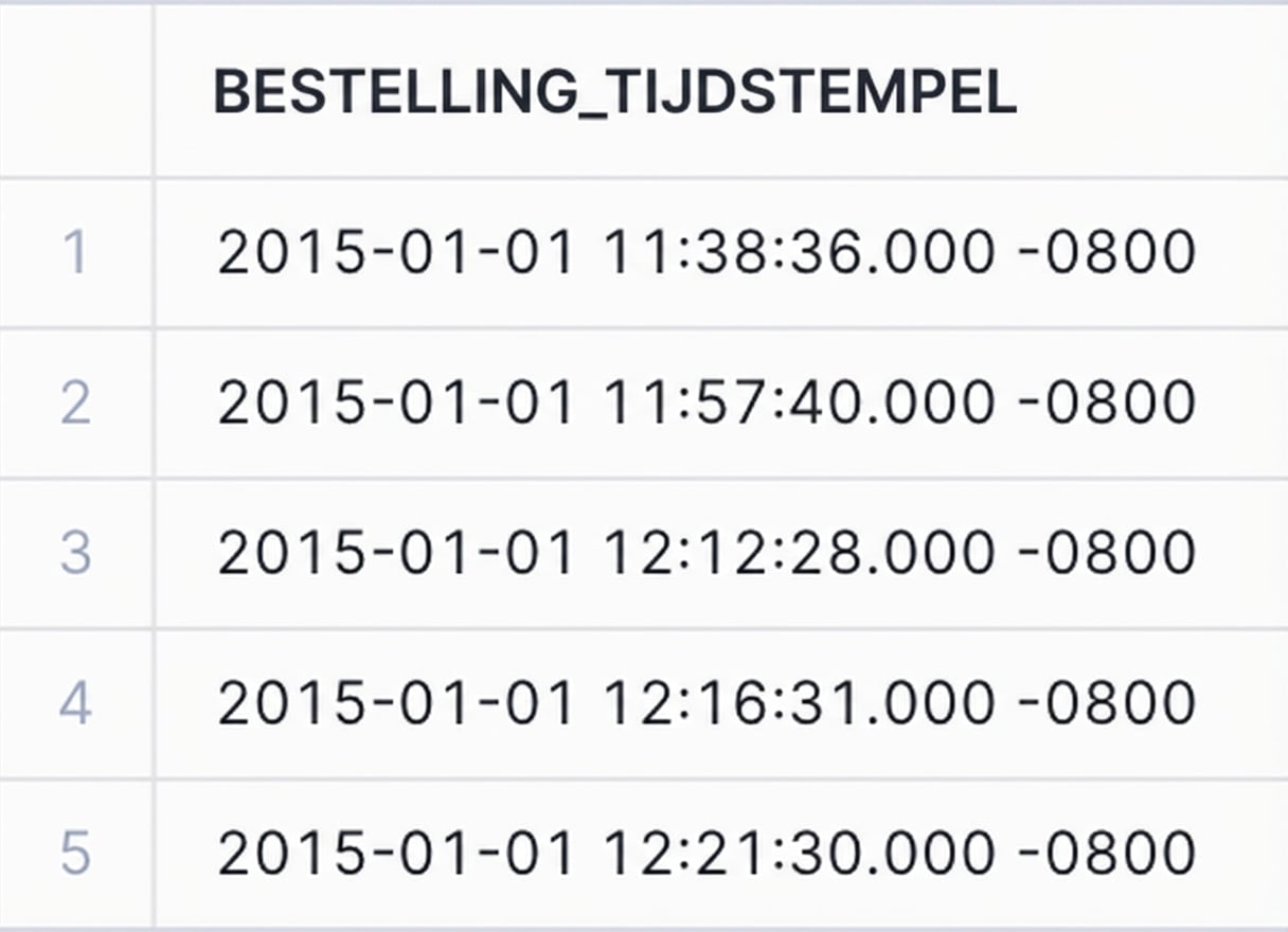 Timestamp met lokale tijdzone-gegevens