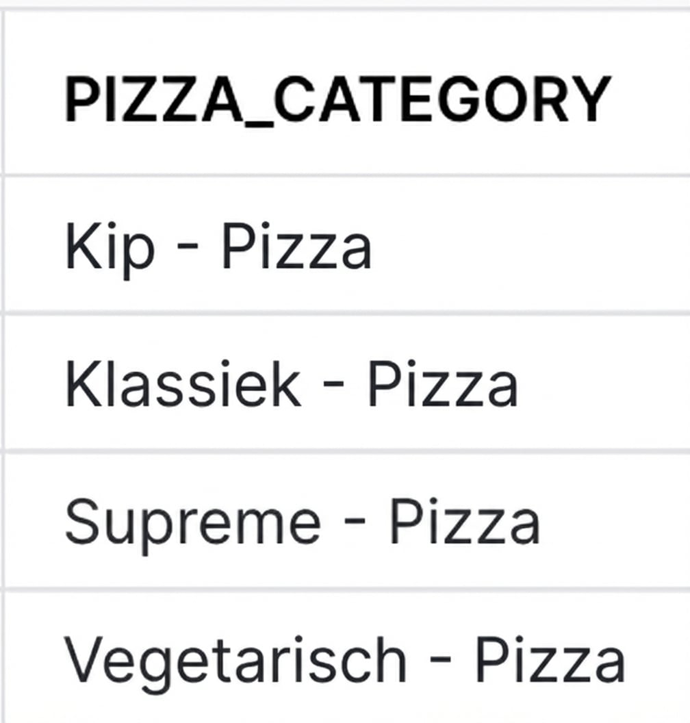 Kolom category na samenvoegen