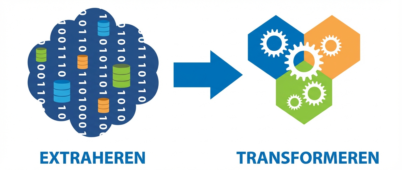 Extract en Transform uit ETL.png