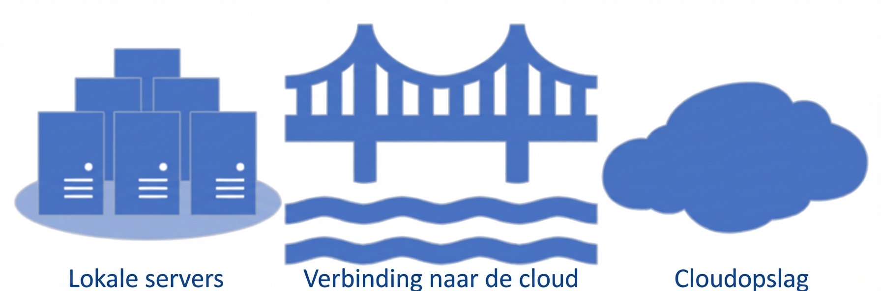 Afbeelding van datacenter, een brug en een cloud.png