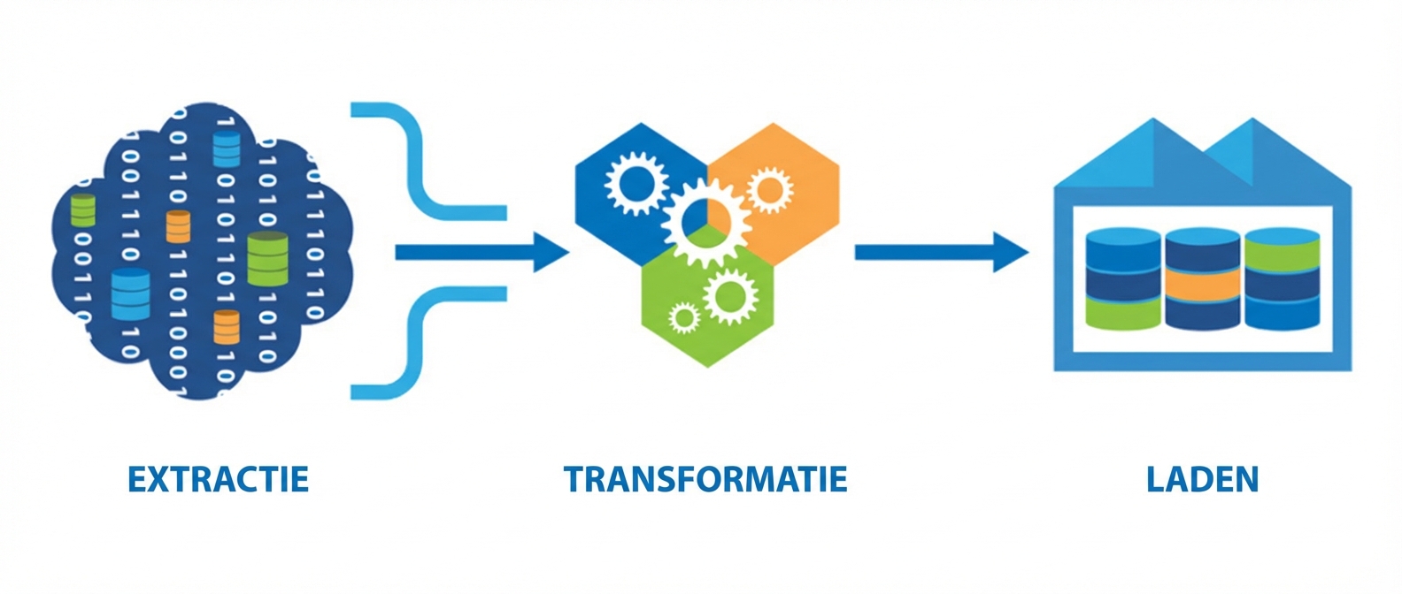 Volledige ETL-sequentie.png