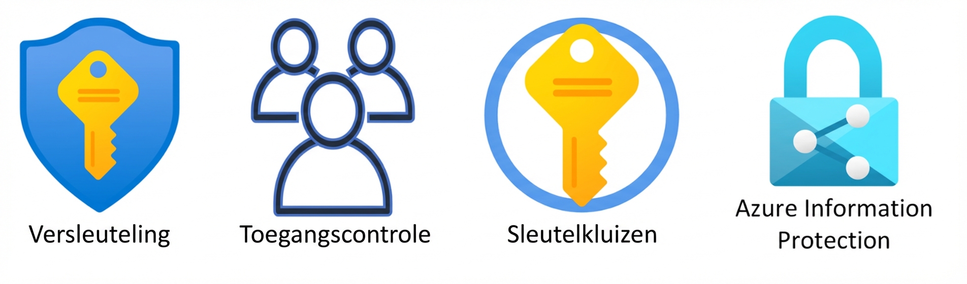 Overzicht van gegevensbescherming en identiteit.png